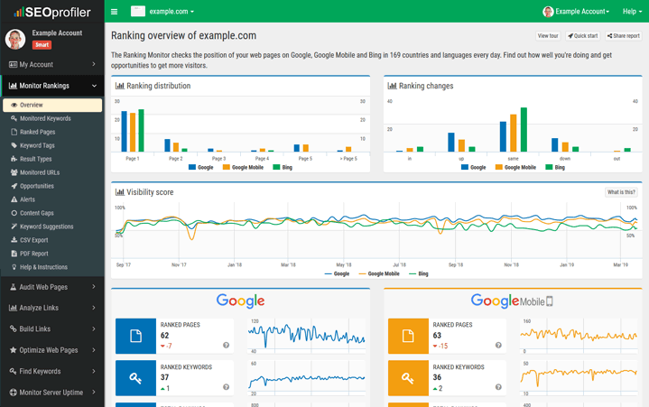 SEOprofiler