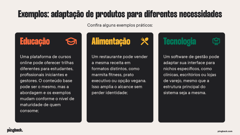 Infográfico com três exemplos de como adaptar produtos para diferentes públicos: Educação, Alimentação e Tecnologia.