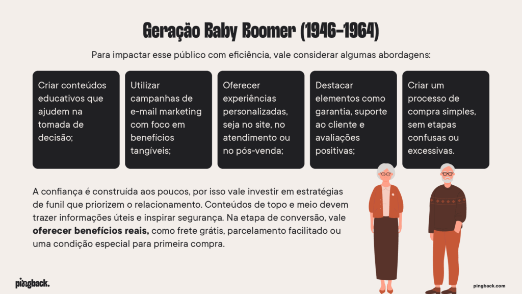Geração Baby Boomer (1946–1964): estabilidade e lealdade à marca. Entenda como impactar esse público com eficiência. 
