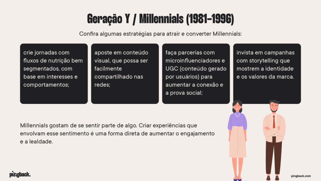Geração Y / Millennials (1981–1996): conectividade, propósito e experiência. Confira como atrair e converter essa geração. 