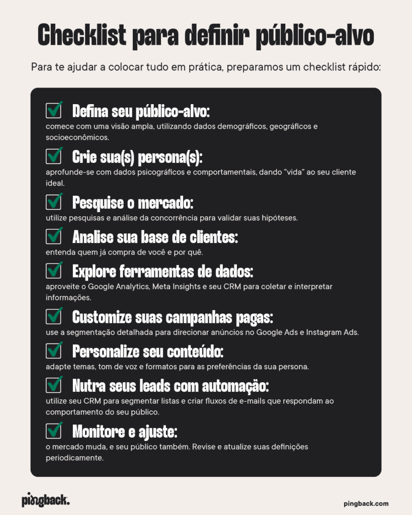 Checklist para definição de público alvo. 