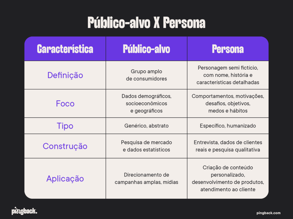 Publico x Persona